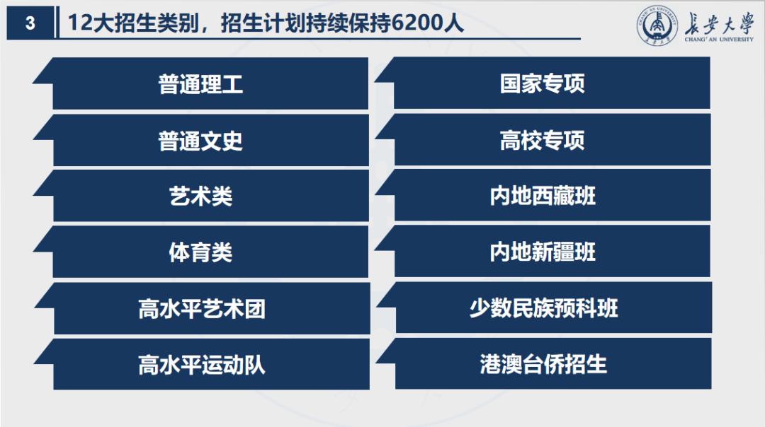 陕西“最长”大学：占地3745亩，宿舍空调全覆盖，坐拥全国高校唯一的汽车试验场！