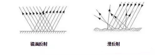 大理石打磨抛光目数,大理石打磨抛光有必要吗
