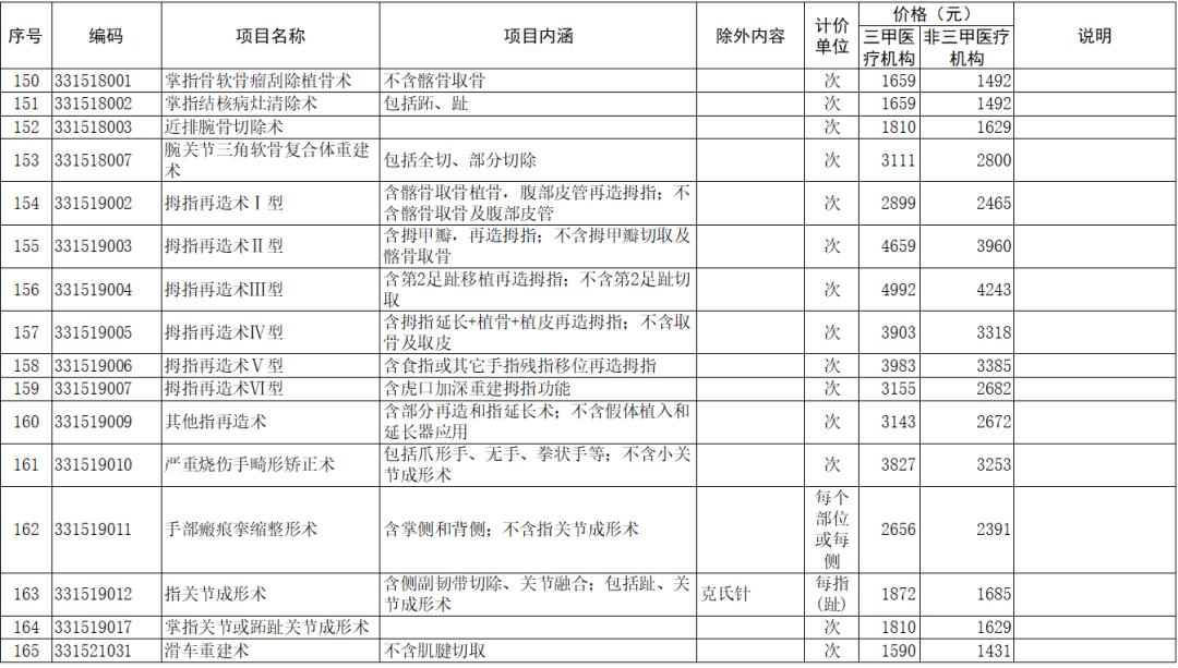 骨科疾病治疗价格多少钱,骨科诊疗项目收费标准