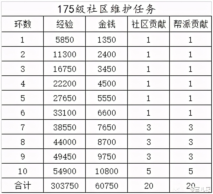 姊﹀够瑗挎父绀惧尯鍗曚汉浠诲姟鏀剁泭,姊﹀够瑗挎父蹇箰鍖烘敹鐜禋閽卞悧