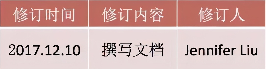 小红书app产品,小红书app需求文档