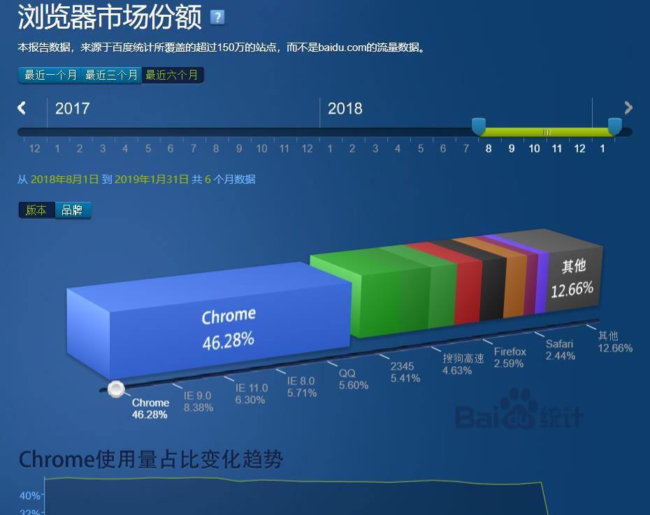 chrome浏览器有什么缺点吗,chrome浏览器在国外有多可怕