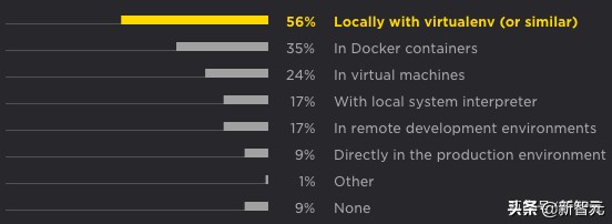 python开发前景,python的应用与发展前景