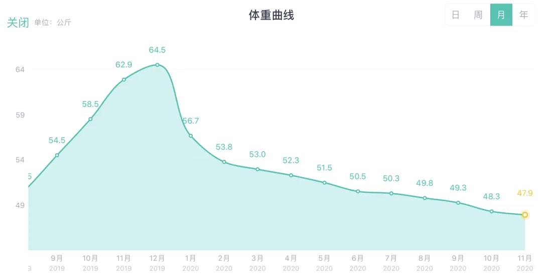 三指半到闭合,一个双胞胎妈妈的腹直肌康复之路