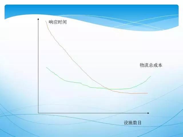 ppt供应链管理技巧,供应链管理方法和建议ppt