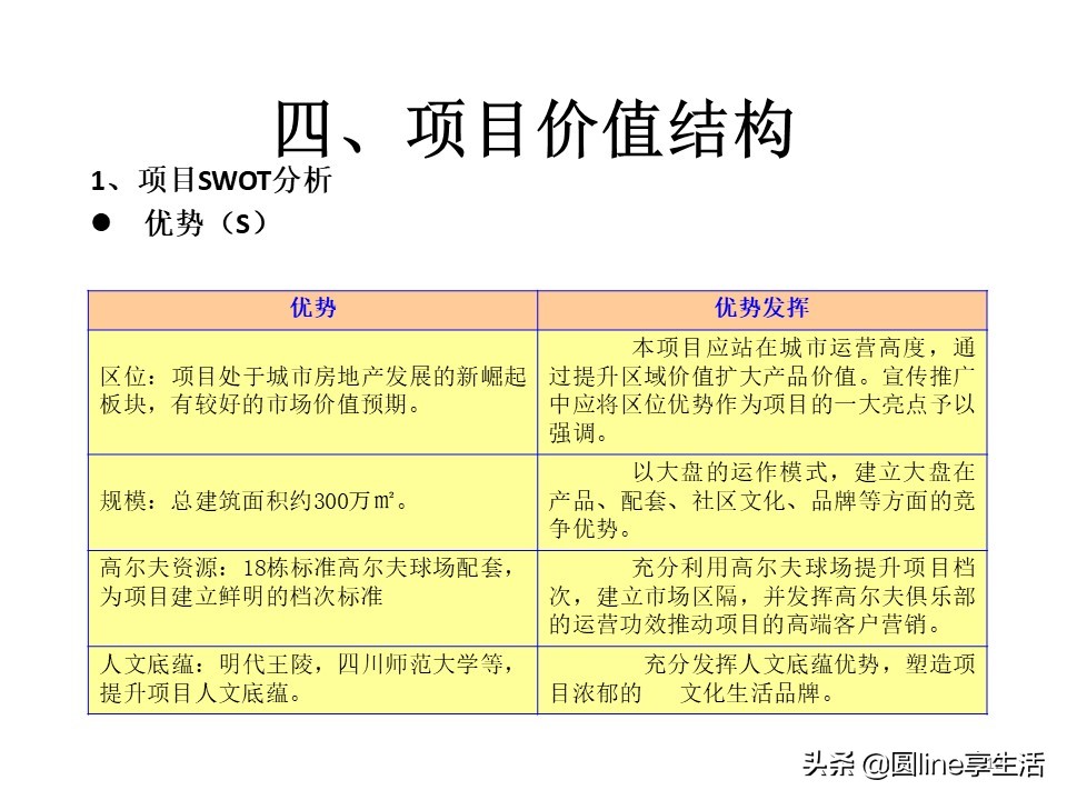 浼佷笟swot鍒嗘瀽妗堜緥鑼冩枃,swot缁忓吀妗堜緥鍒嗘瀽