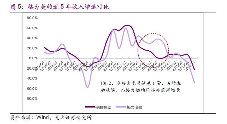 消费品研究的经典案例:空调的修昔底德陷阱(转载)