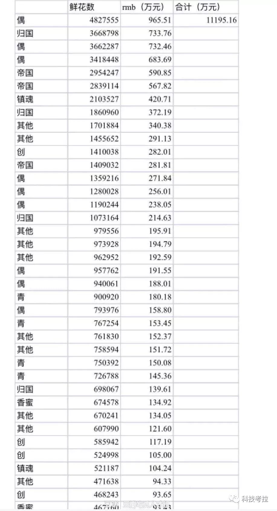 亿元榜单生意，10倍日活放大，饭圈女孩撑起微博半边天