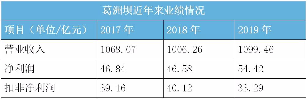 葛洲坝集团今年赚了多少钱,葛洲坝业务现状