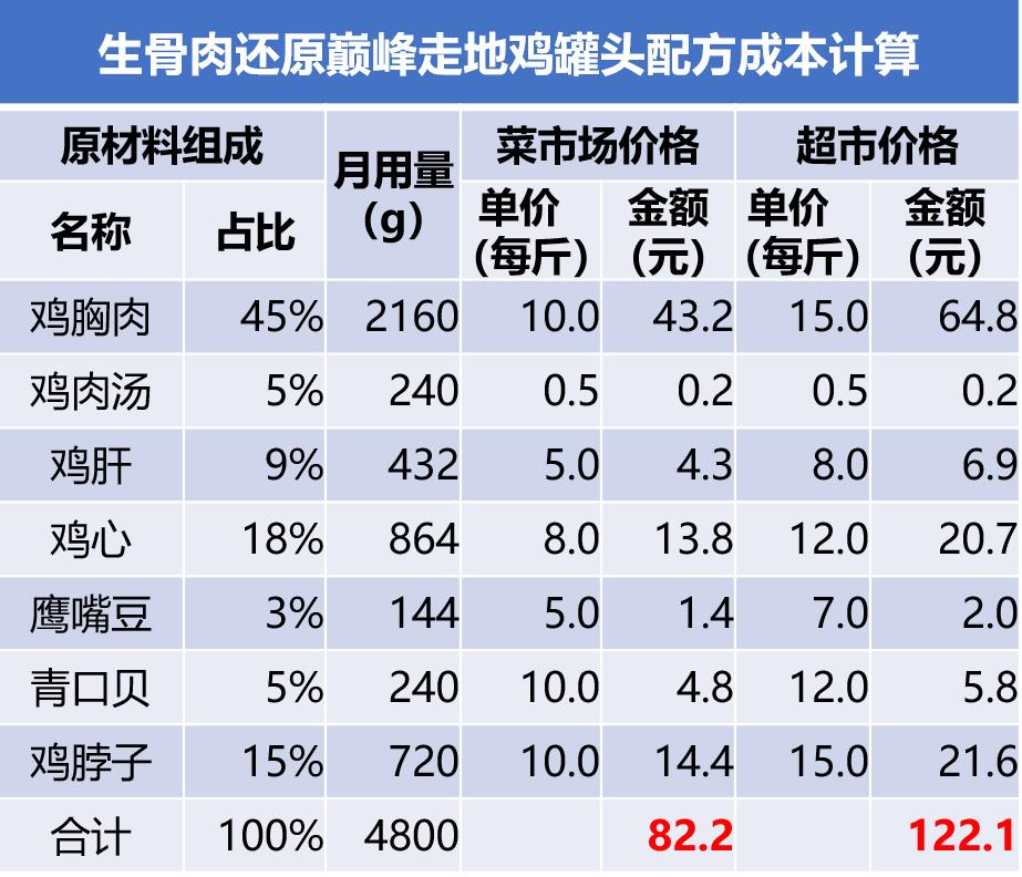 为什么不建议买猫罐头,不建议买的猫罐头