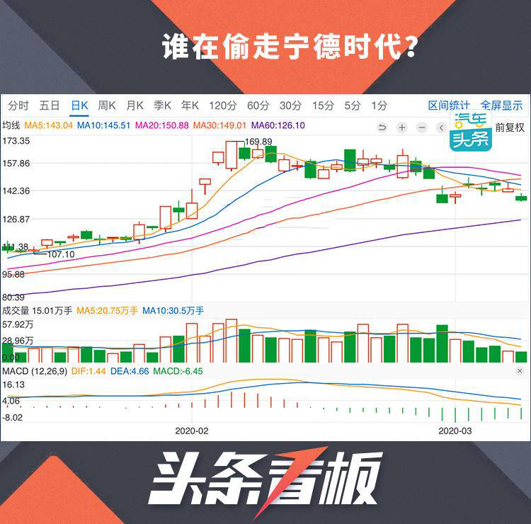 谁救了宁德时代,爆料宁德时代