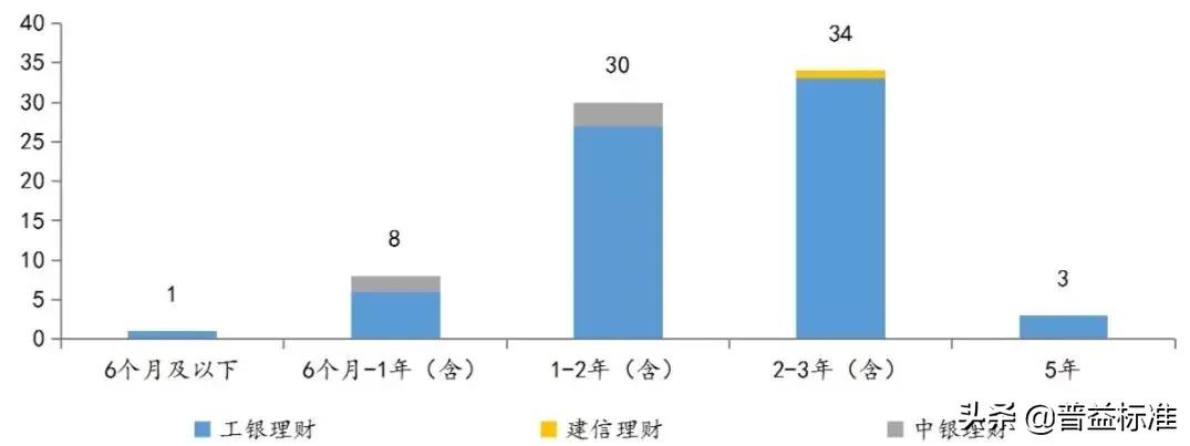 一季度理财子公司规模排名,理财名词业绩比较基准是什么意思