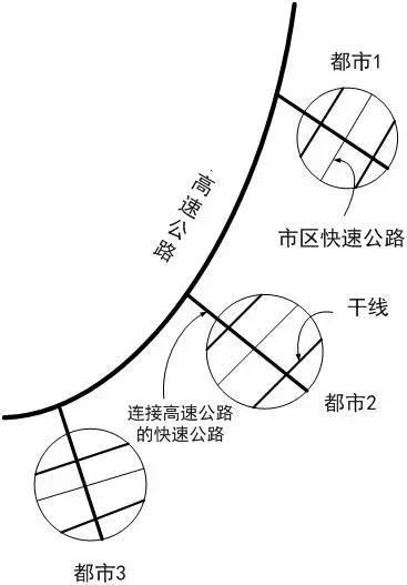 徐耀赐：选择哪种路网形式要看具体解决什么问题丨连载（七）