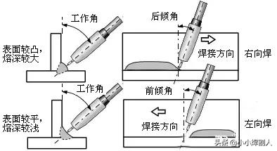 气保焊时焊件与焊嘴的距离是多少,气保焊焊枪角度与熔池的关系