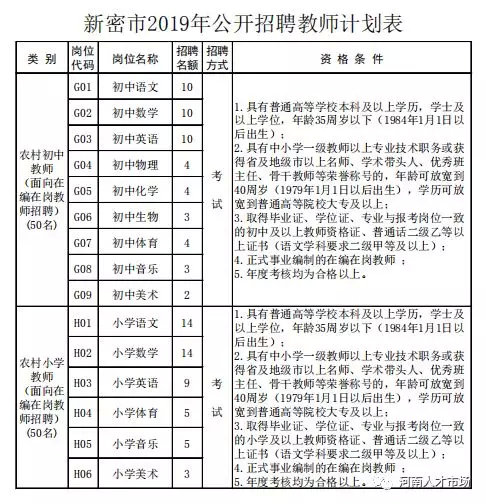 全供事业编制职工,全供事业编洛阳引进50人