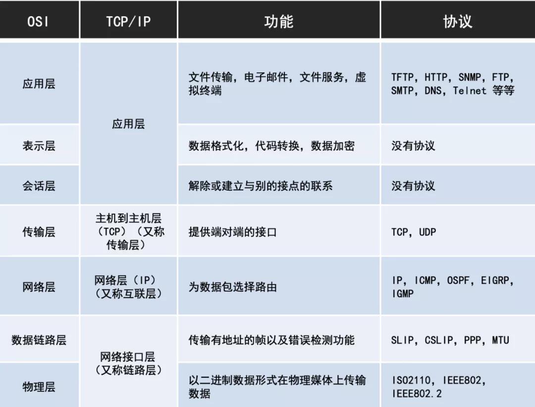 美团面试问题及回答技巧,美团面试官面试流程话术
