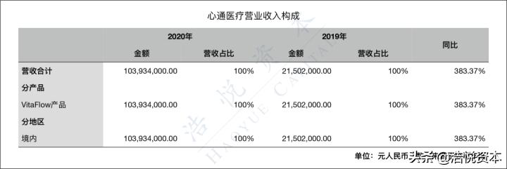 国产医疗器械正在逆袭翻盘,国产高端大型医疗器械现状