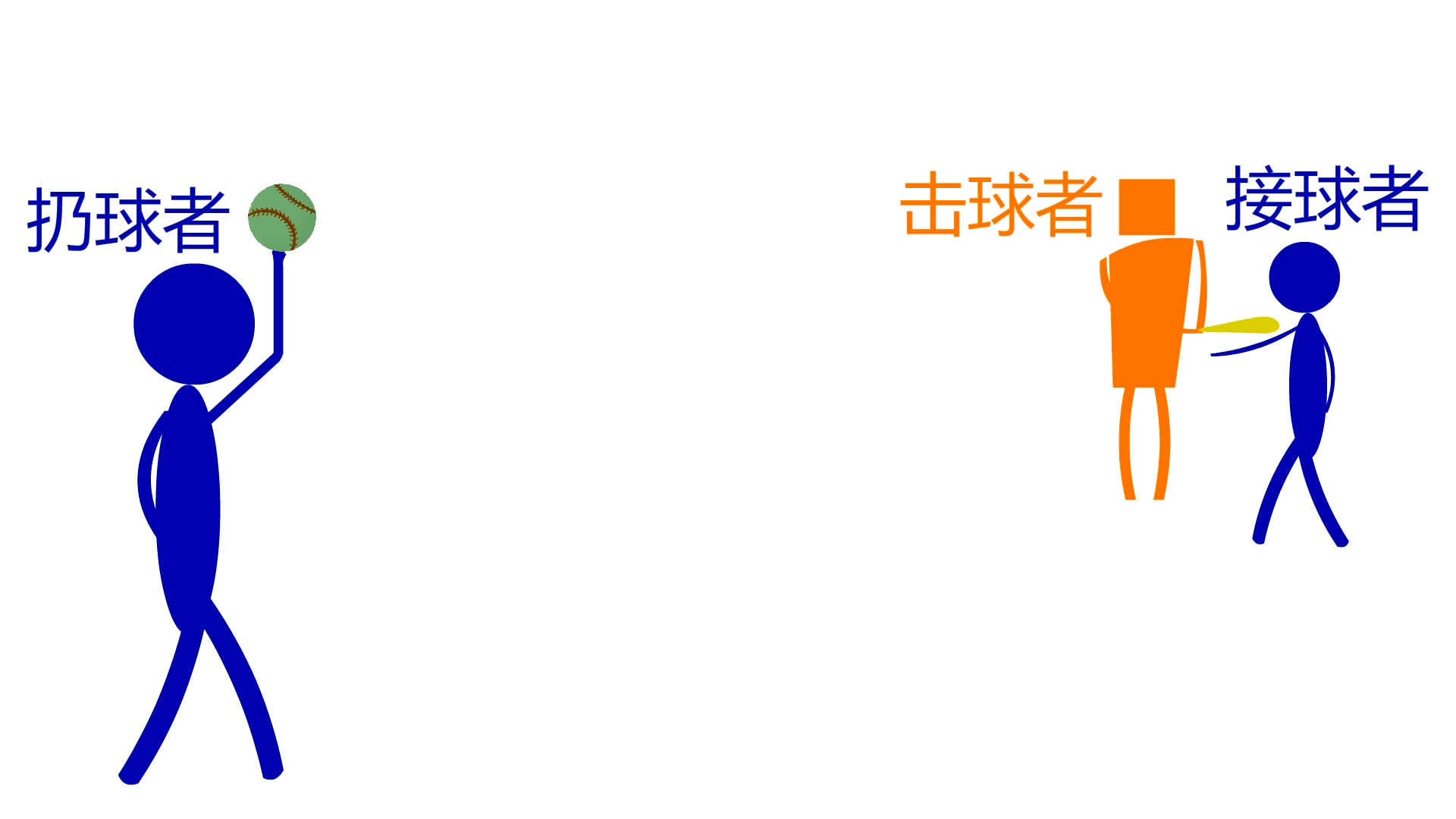 棒球简单易懂规则,棒球规则触杀