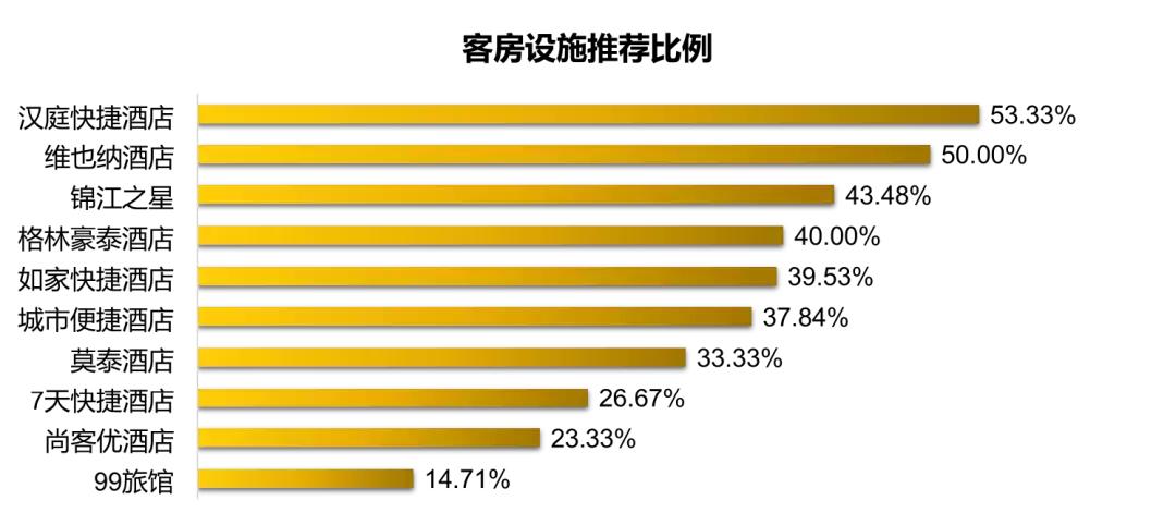 快捷酒店排名里面哪个更好,快捷连锁酒店哪家便宜又好