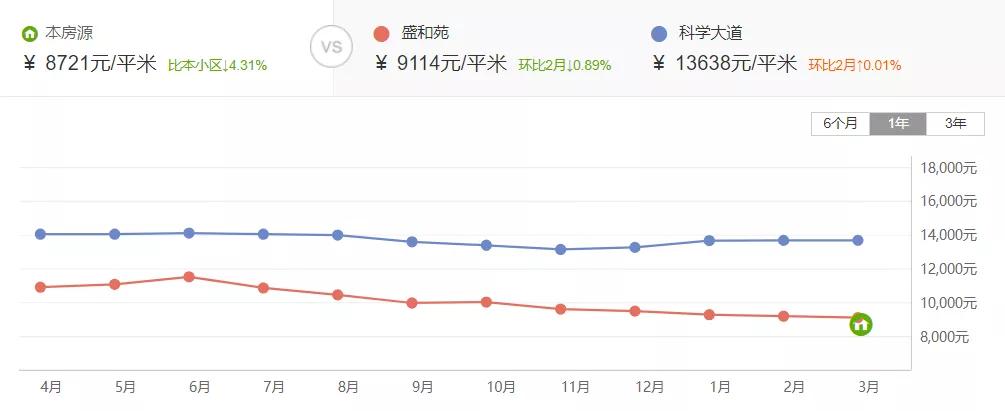 郑州省实验小学学区房划片,2021郑州中原区小学划片范围详解