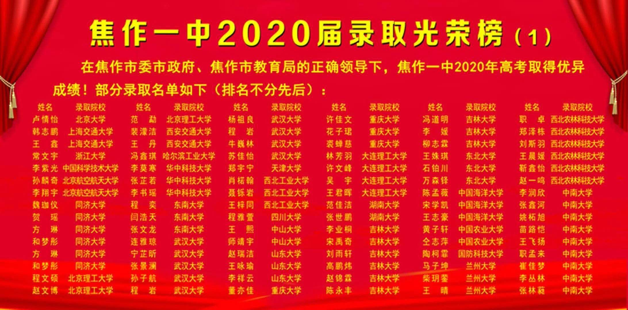 焦作2021今年高考情况,焦作2024高考分布