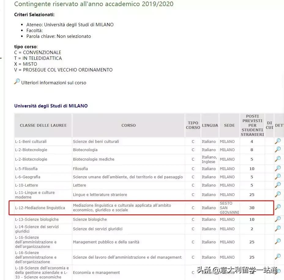 400分的意大利大学,400分以上意大利大学