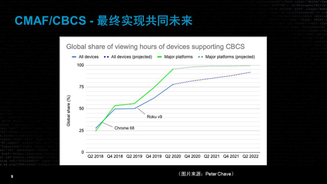 流媒体未来的样子,流媒体和视频的区别