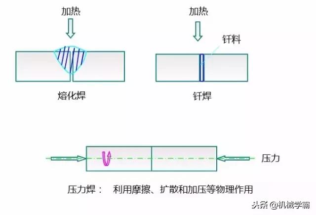 1文看懂金属材料成型工艺,金属成形工艺