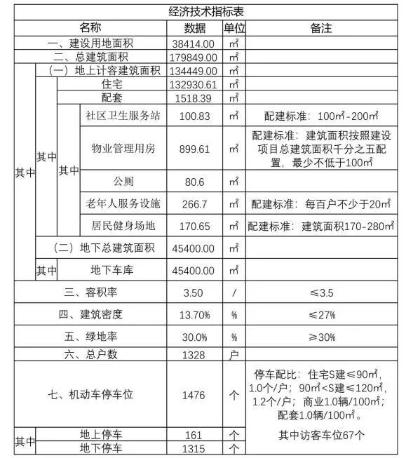刚需买房买黄岛灵山湾好吗,灵山湾片区选哪个楼盘