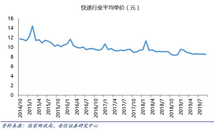 中通物流现状分析,中通快递行业研究报告