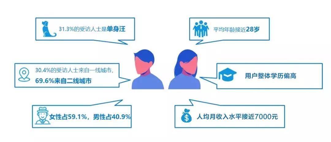 二手富商，说的就是我