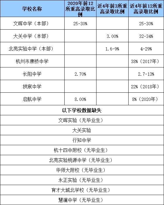 杭州小升初学区划分,杭州中考如何选择公办学校