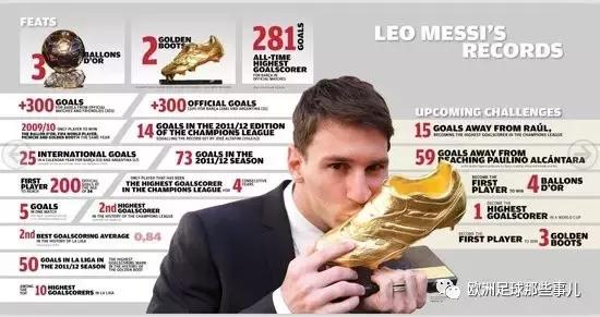 金球奖得主梅西,金球奖梅西