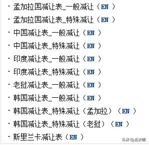 查询出口关税教程,免费查询各国海关数据