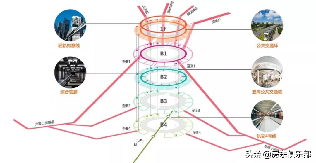 北龙湖金融岛入世！中原王冠上的明珠终于揭开面纱