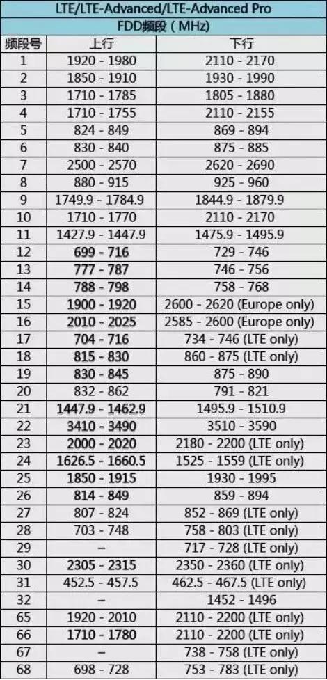 新iphone信号差神回复,新iphone信号极差