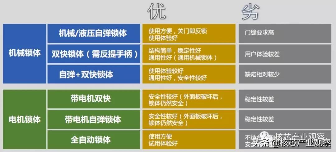 小米智能门锁安全性,智能门锁安全性