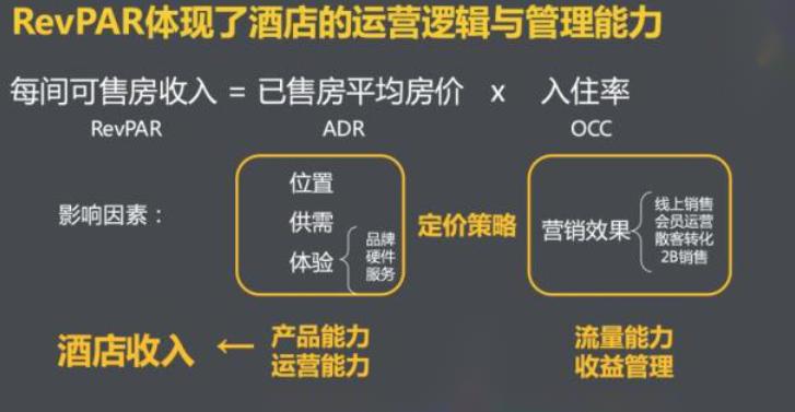 影院式酒店未来发展趋势,影院式酒店盈利吗