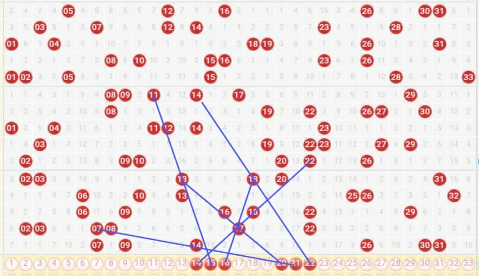 双色球第六位走势,双色球第六位除四余三走势图