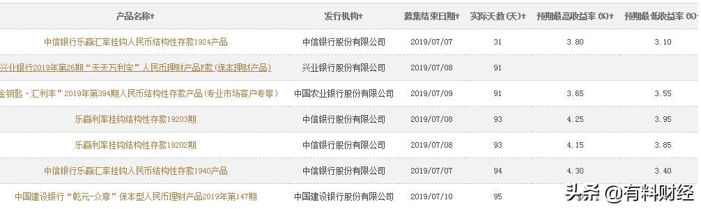 中行存款利率一览表,中国银行理财产品保本型的有哪些