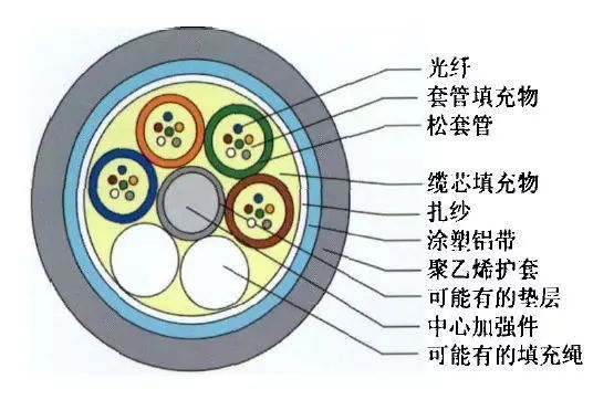 挖掘机挖断光缆笑话,挖机挖断光缆怎么处理