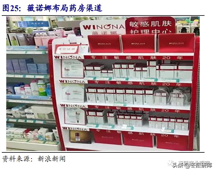 开源零售化妆品专题:从贝泰妮看“医研赋能”助力护肤国货崛起