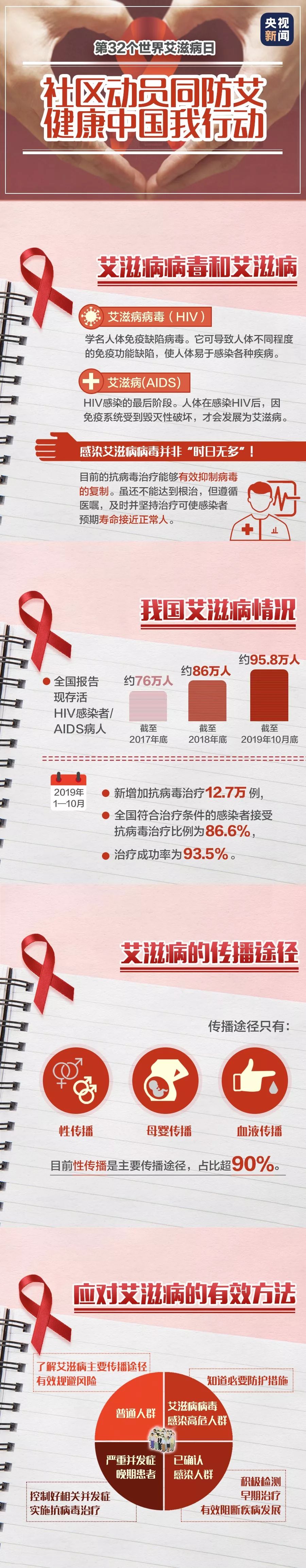 年轻女孩一夜情后崩溃了，反复去医院！这些常识，每个人都要了解