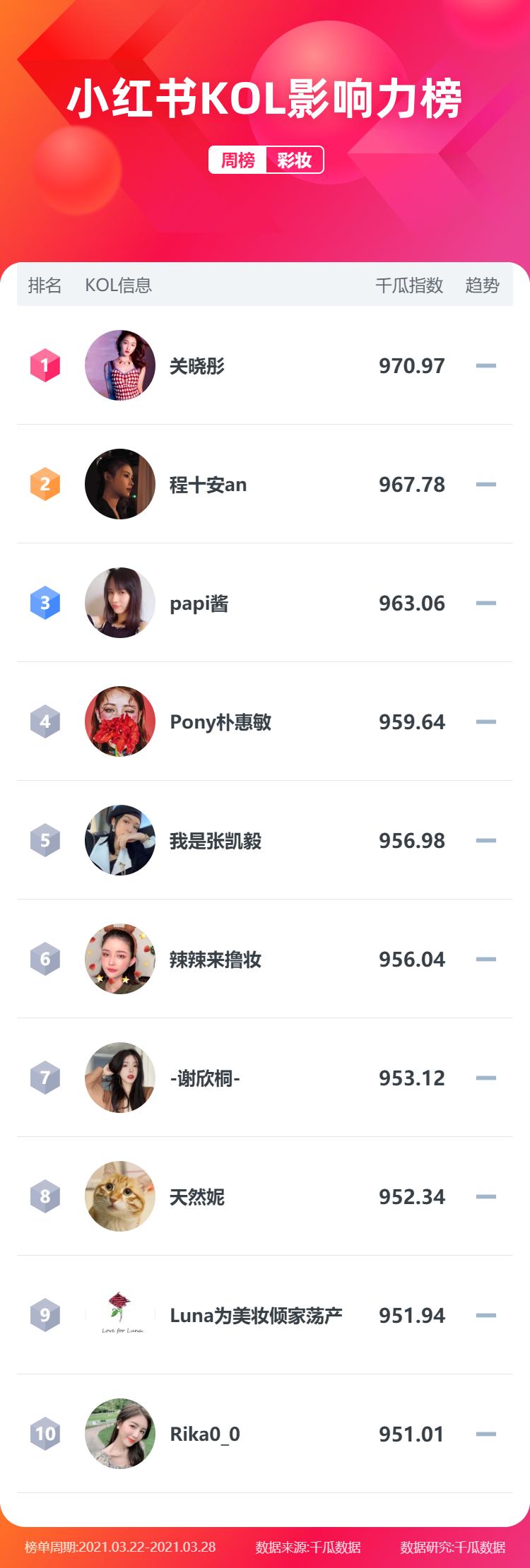 2023小红书月活跃人数,小红书红书