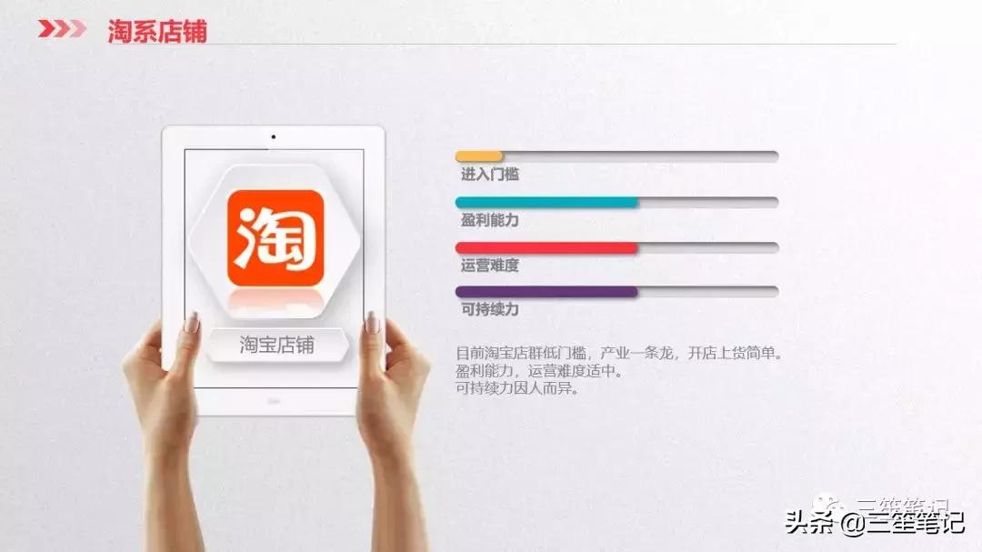 店群运营公司,抖音店群项目怎么运作