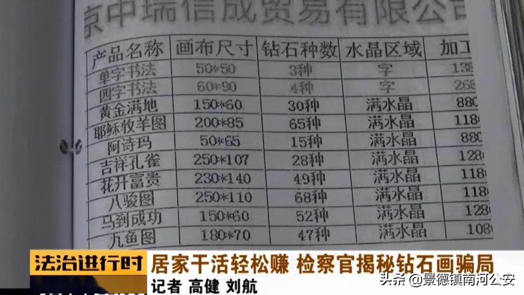业余时间黏一副手工画能赚7千块钱?216人被骗,总金额60余万