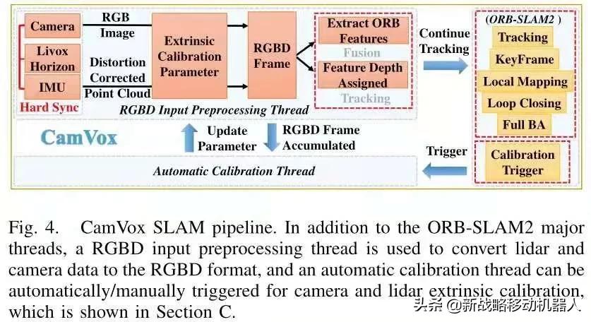 纯视觉辅助和激光雷达辅助,激光视觉slam
