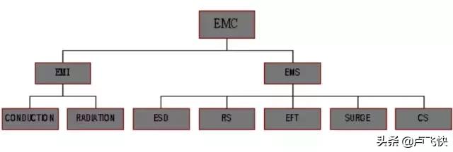 pcb的emc设计要点,最全emc基础知识总结
