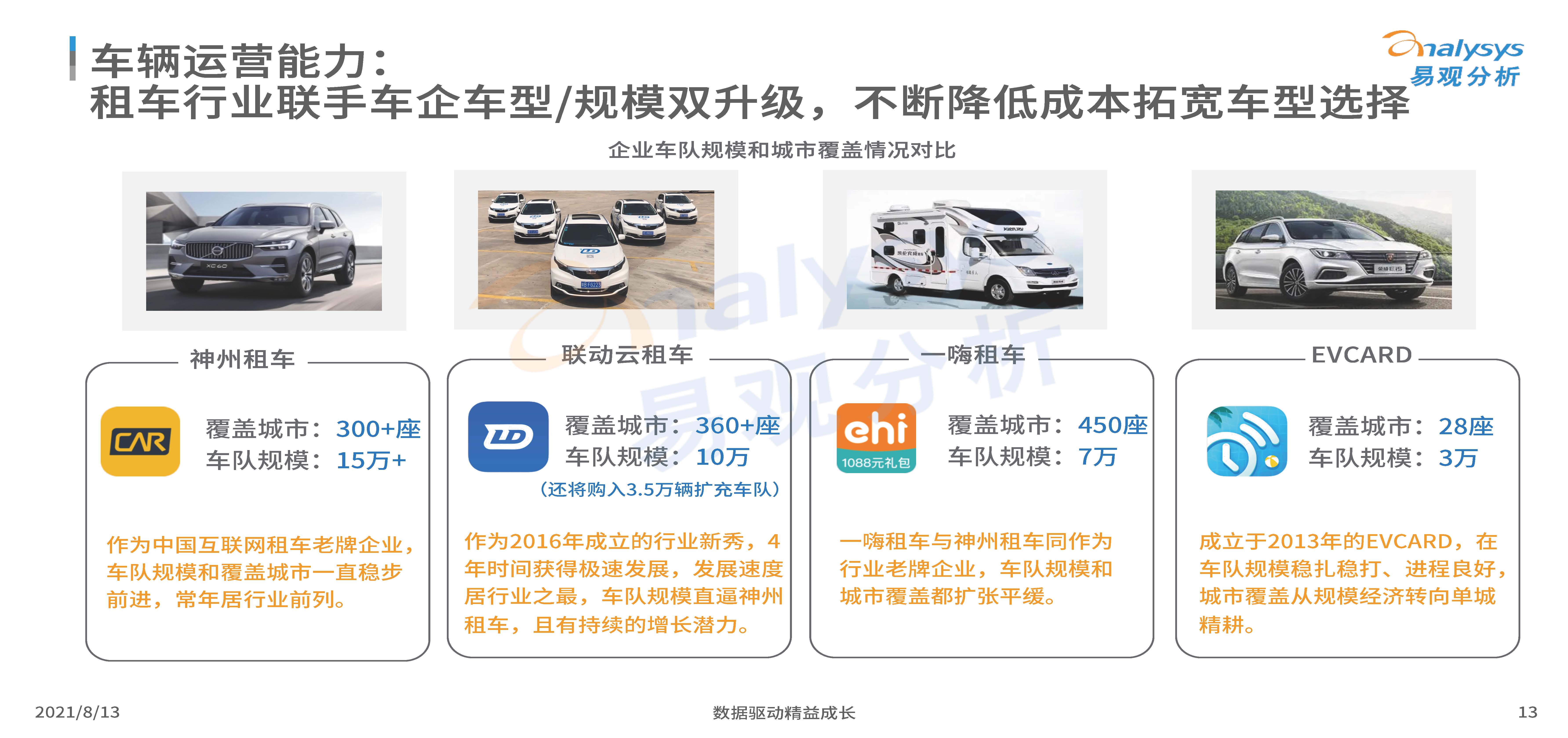 中国汽车租赁市场分析,你租过什么车