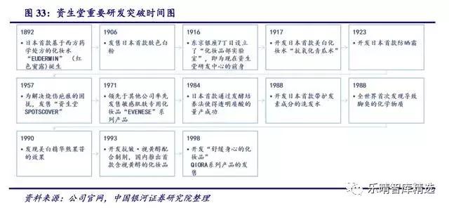 化妆品行业发展趋势怎样,中国化妆品未来5年趋势
